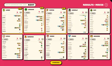 Round ranking host